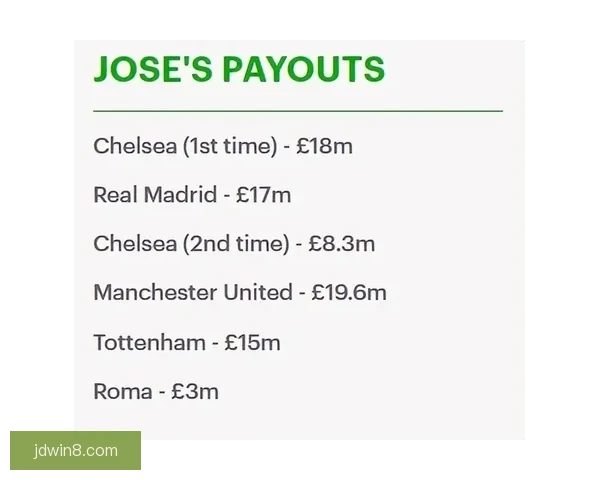 主要还是工资太低太阳报称帕尔默税后资产仅127万英镑