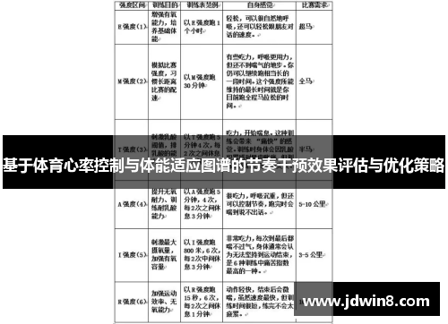 基于体育心率控制与体能适应图谱的节奏干预效果评估与优化策略
